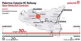 A Webuild-led consortium has won another two lots on a package of work to upgrade Sicily's rail network 