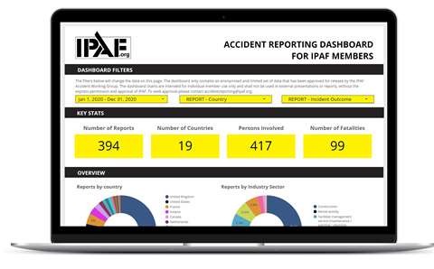 IPAF Accident Reporting Dashboard