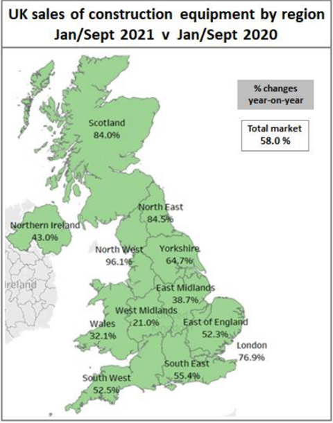 UK construction equipment sales by region