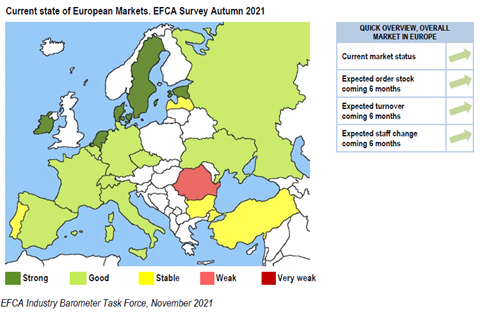 EFCA survey graph
