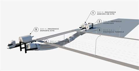 A graphic showing how The Boring Company's Prufrock tunnel boring machine (TBM) can 'porpoise' through soft ground (Image courtesy of The Boring Company)